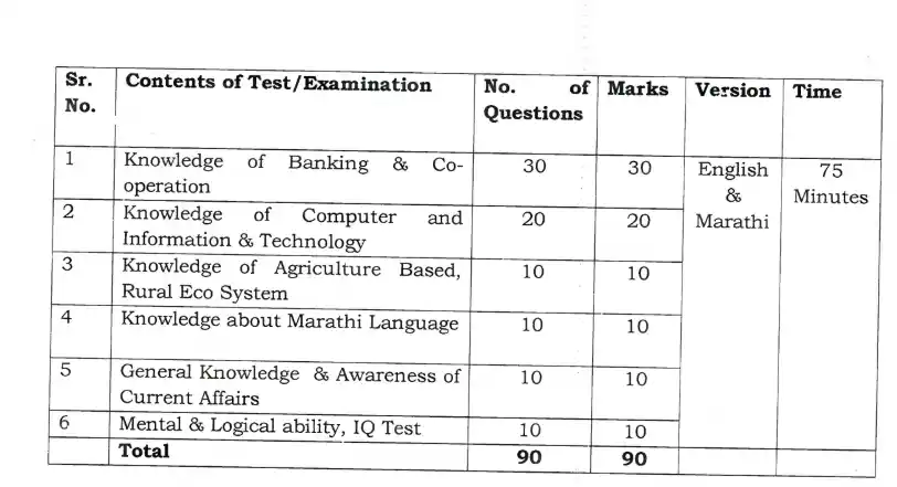 sidhudurg dcc bank exam syllabus